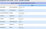 Girone P Girone P